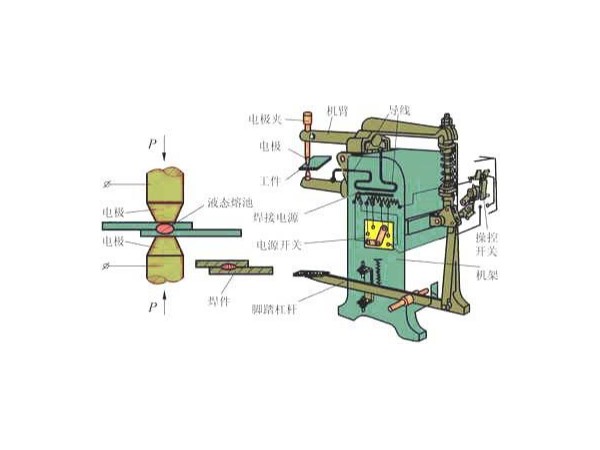 什么是點(diǎn)焊