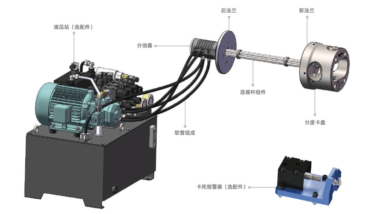 分度卡盤組成（液壓系統(tǒng)）