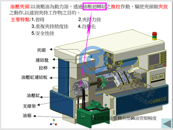 液壓站液壓不穩(wěn)定會影響液壓卡盤的夾持精度嗎