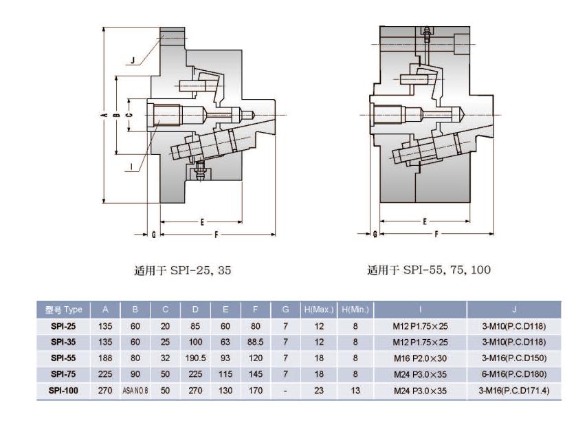 紳綱內徑型卡盤尺寸表