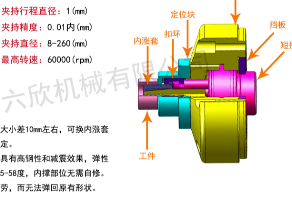車(chē)床內(nèi)撐夾具夾頭內(nèi)漲夾頭怎么選型，定制，購(gòu)買(mǎi)