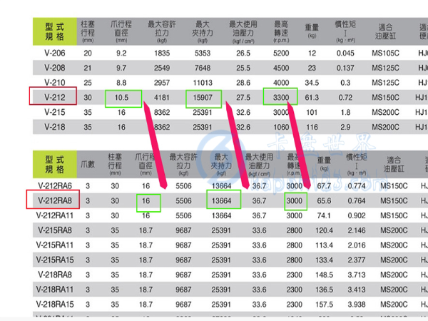 臺(tái)灣億川液壓卡盤V-200系列與V-200R系列有什么區(qū)別
